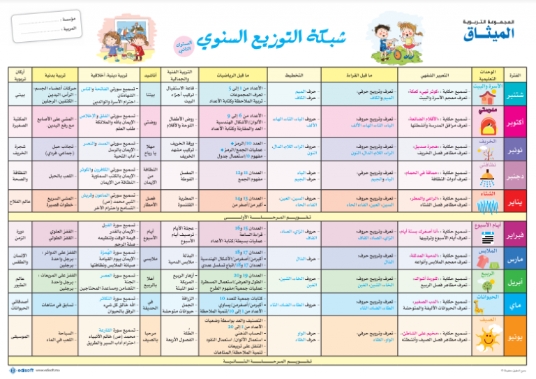 Tawsi sanawi AR 5_6
